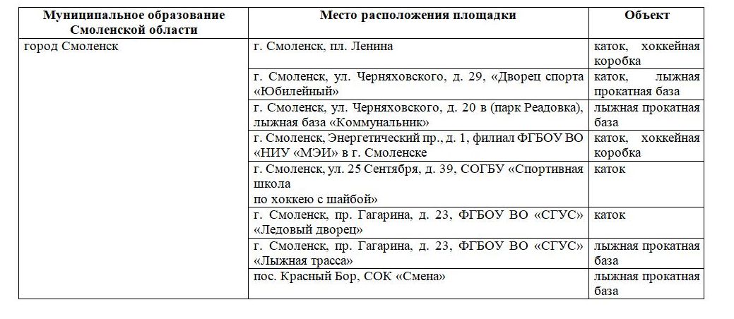 Перечень площадок, определенных для обустройства ледовых катков, ледяных горок, хоккейных коробок Перечень площадок, определенных для обустройства ледовых катков, ледяных горок, хоккейных коробок.